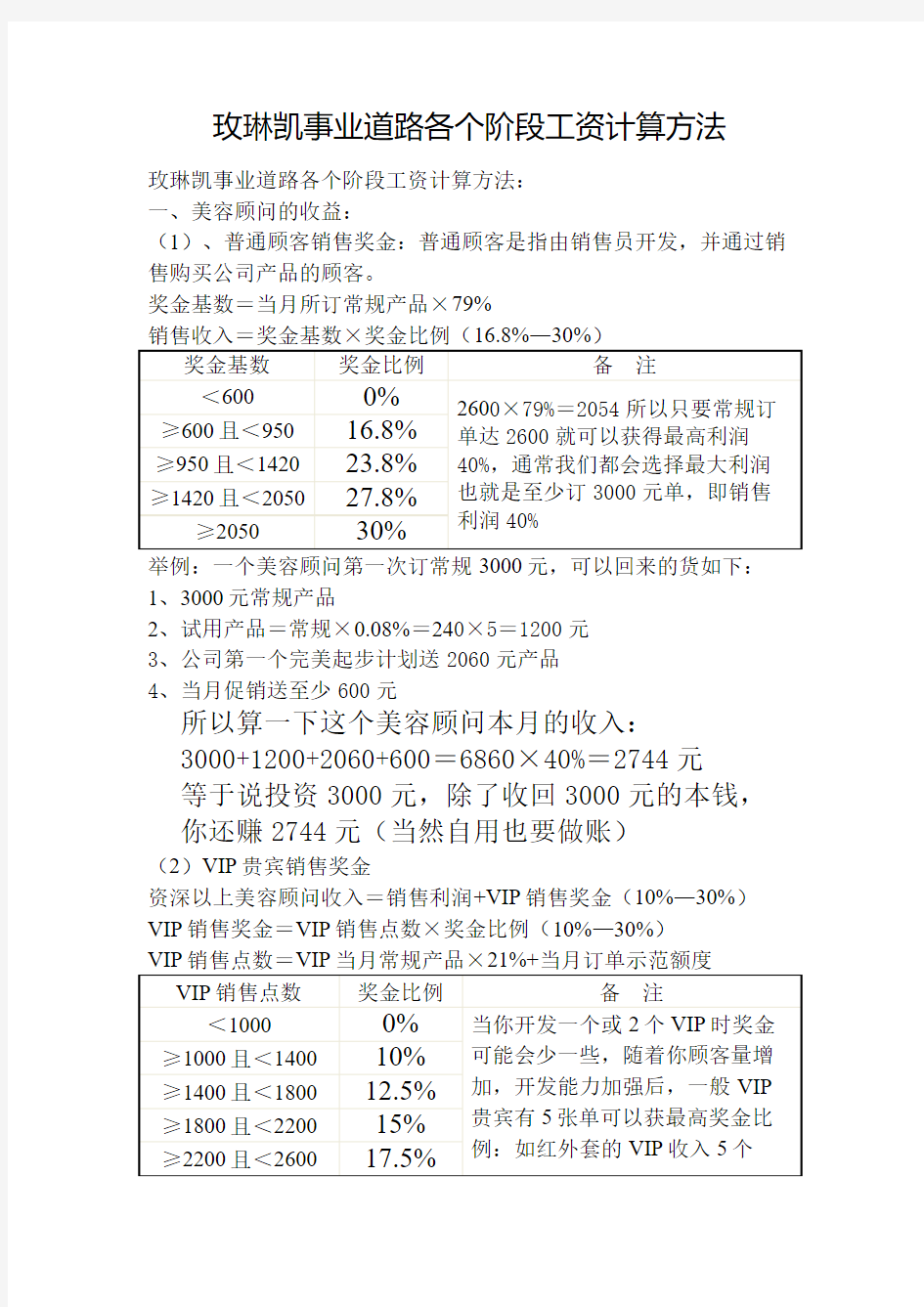 玫琳凯事业道路各个阶段工资计算方法