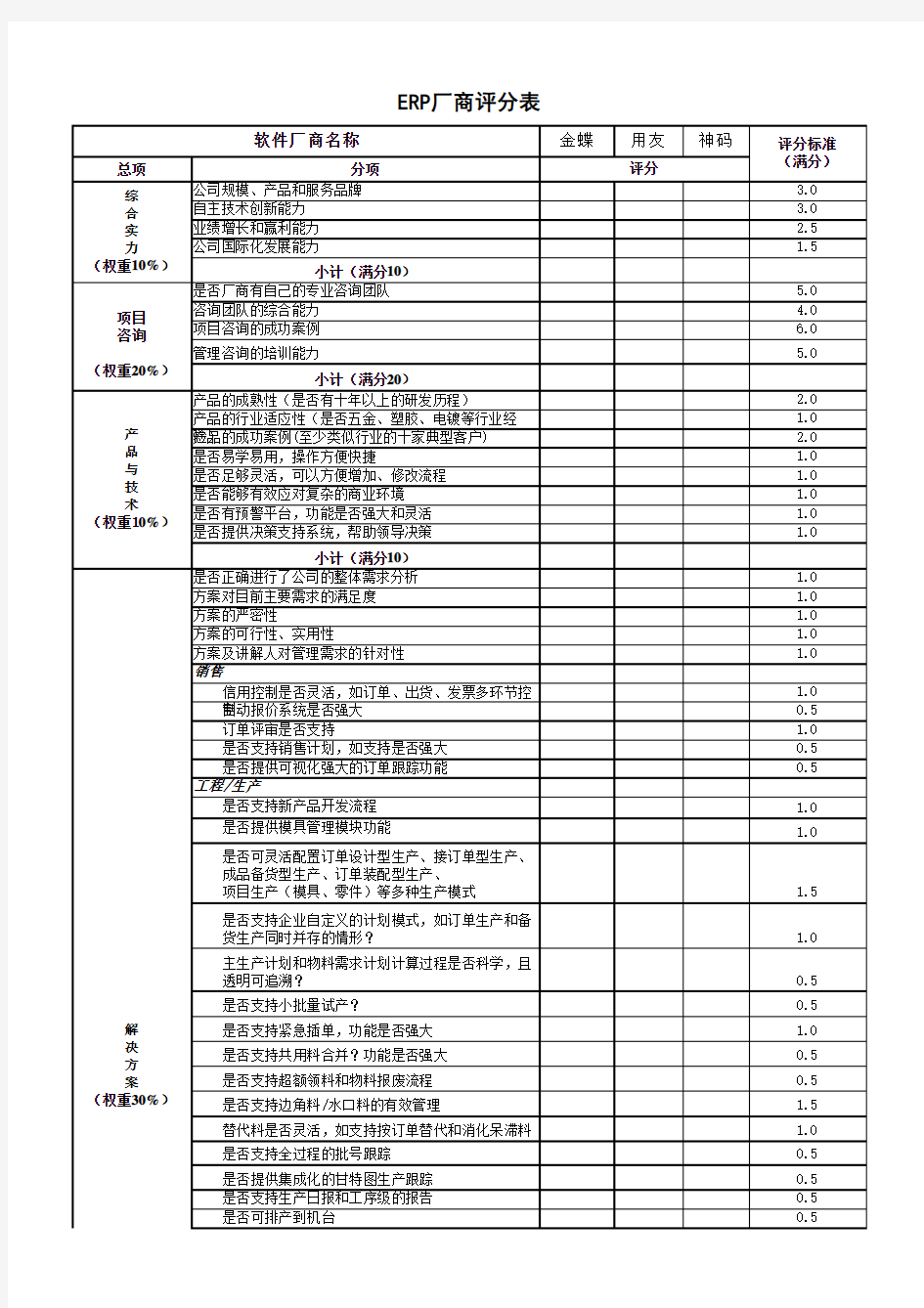 ERP供应商评分表-new