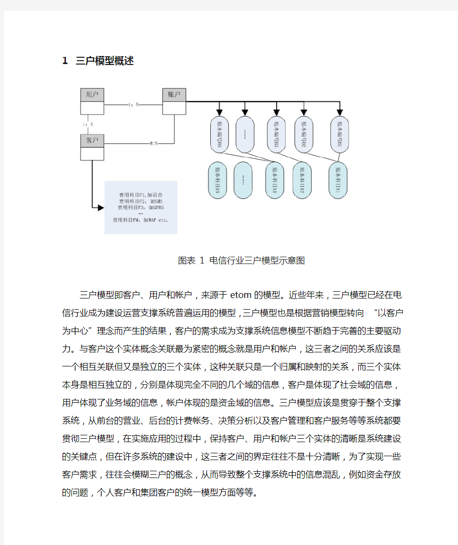 电信行业三户模型