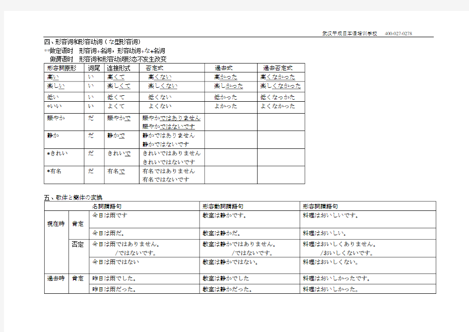 日语N5语法总结篇