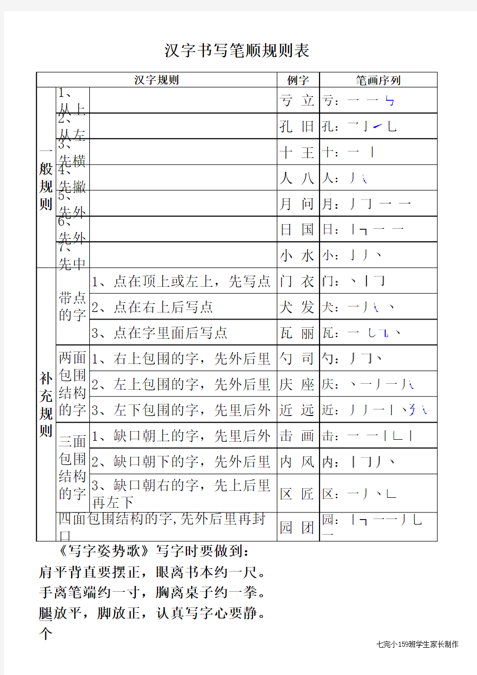 汉字书写笔顺规则表(打印版)
