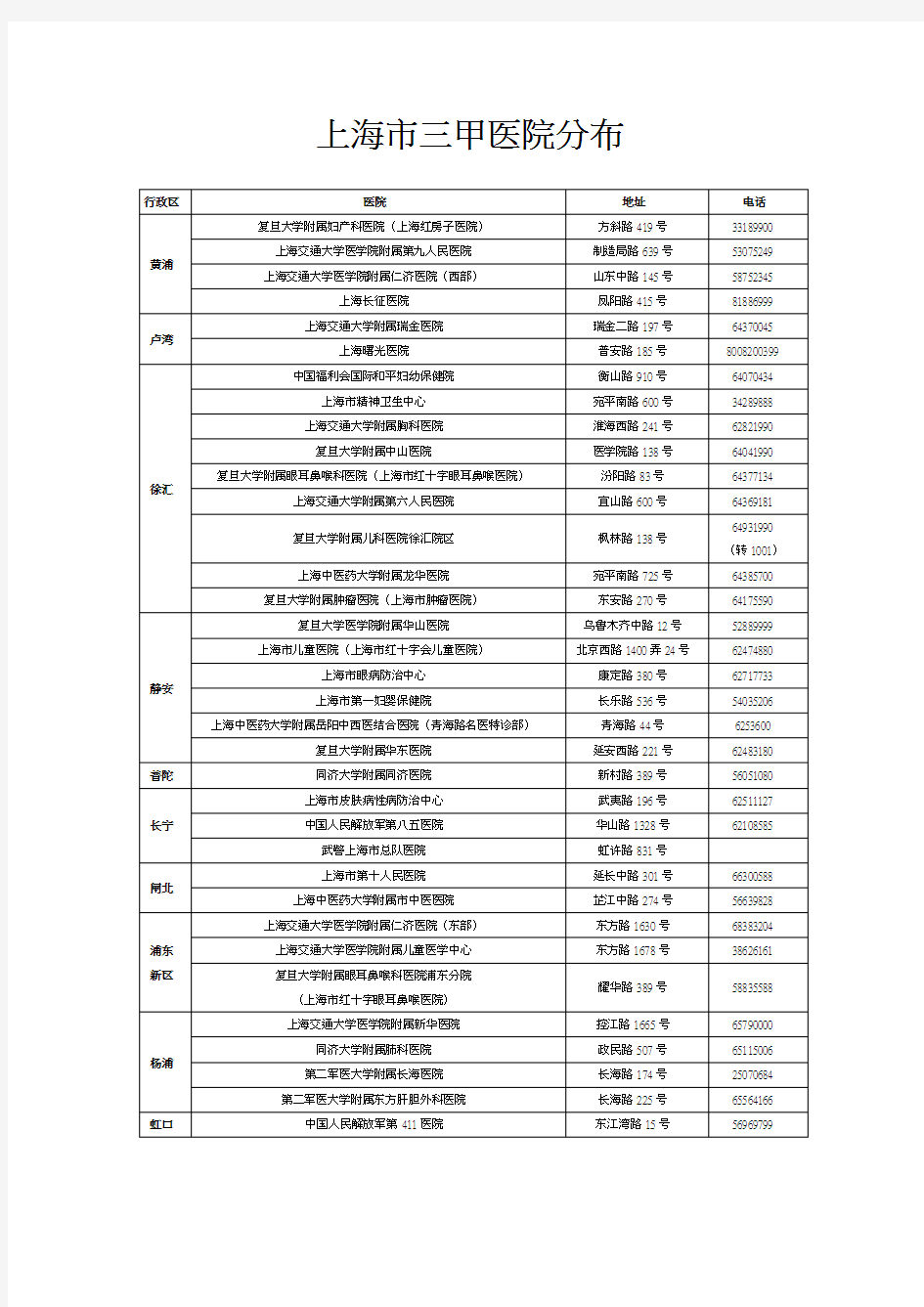 上海三甲医院及外资医院分布