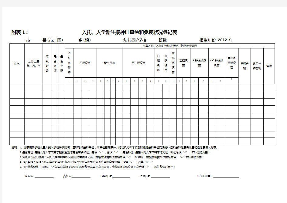 2012入托、入学儿童预防接种证查验及疫苗补种登记表和报表