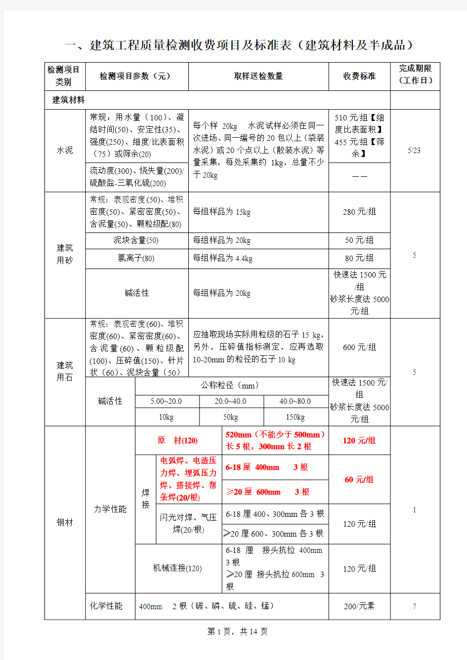 送检规范