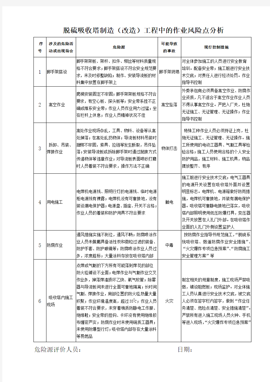 脱硫吸收塔危险点预控