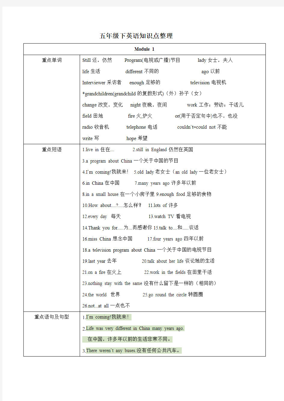 外研版五年级下英语知识点整理