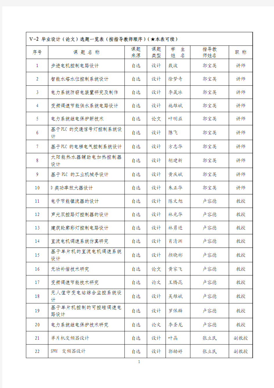 (2013-3-13修改)09级电气工程专业毕业设计指导教师表