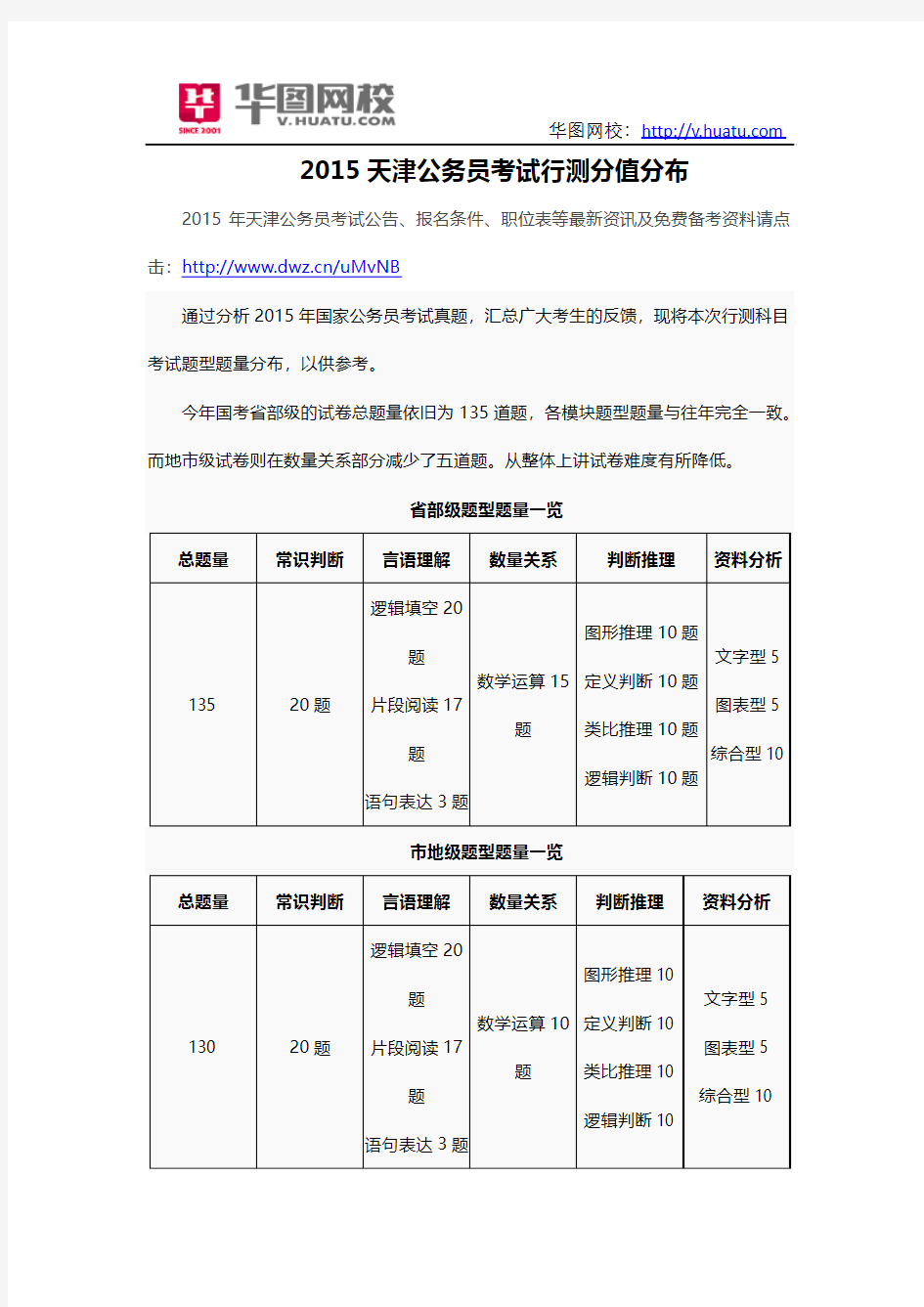 2015天津公务员考试行测分值分布