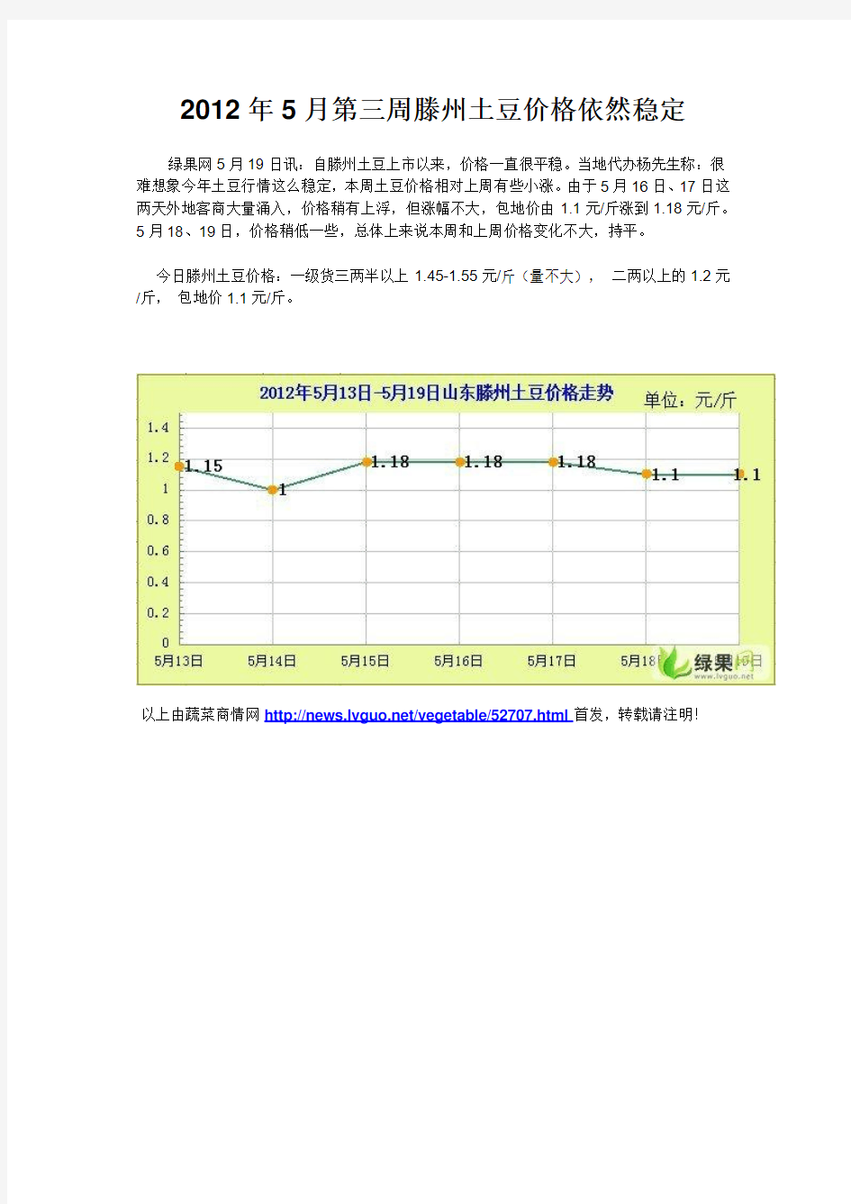 2012年5月第三周滕州土豆价格依然稳定