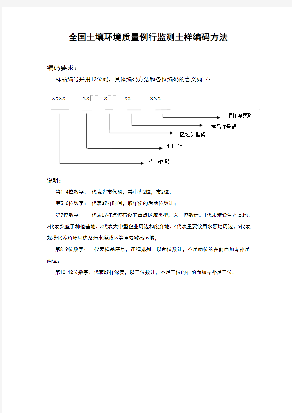 全国土壤环境质量例行监测土样编码方法