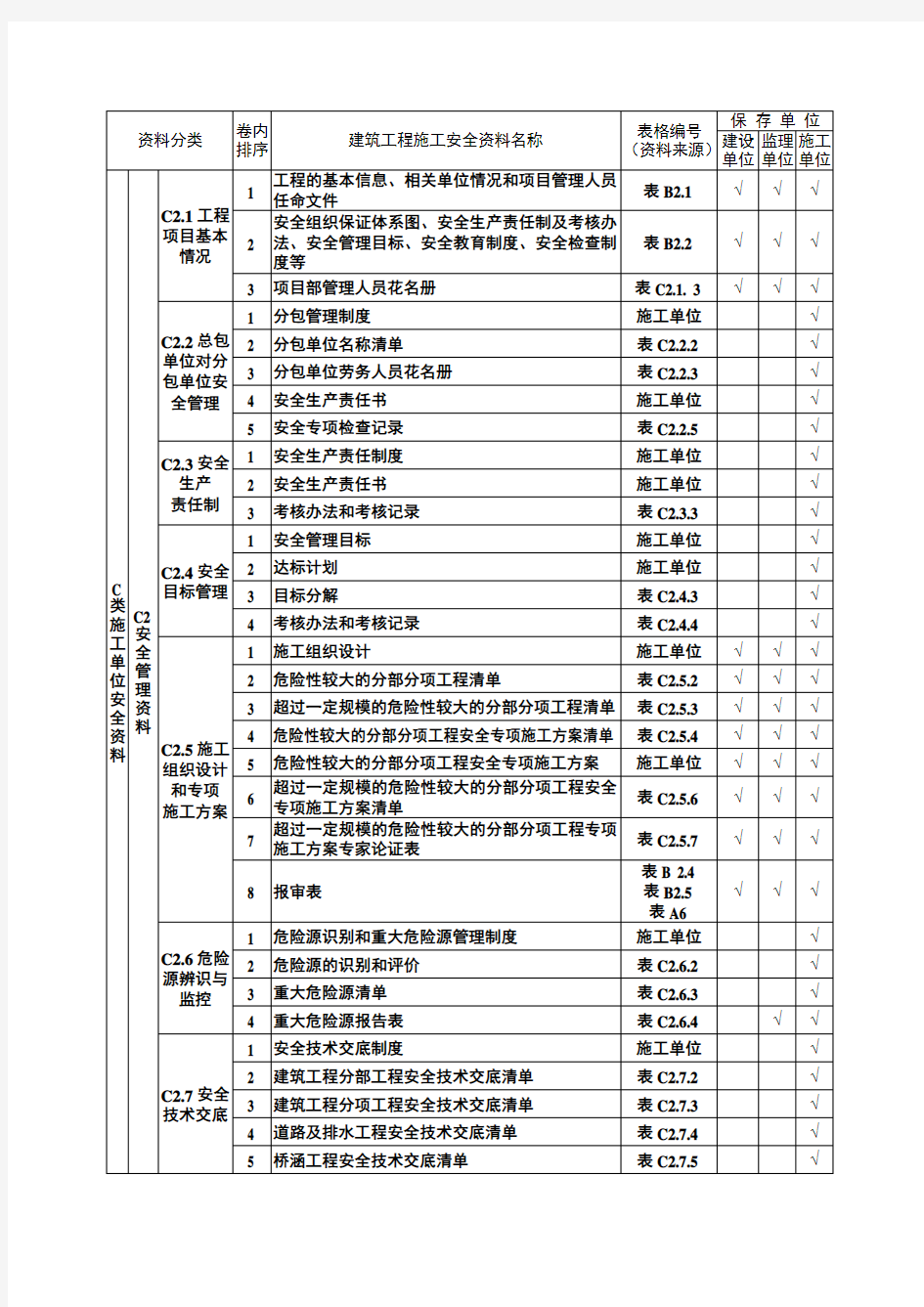 DBJ04T289-2011建筑工程施工安全资料管理规程附录用表