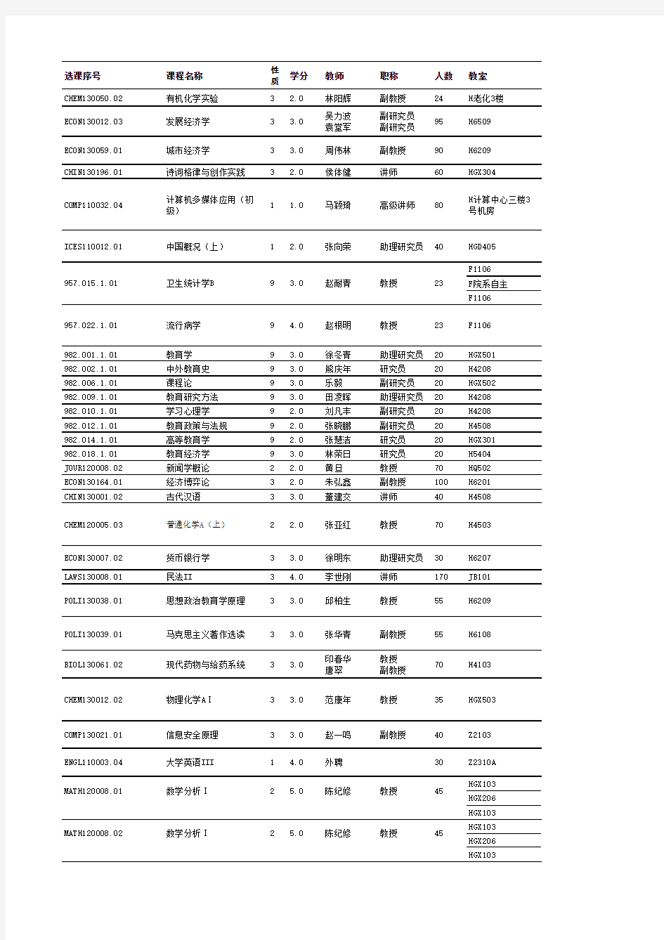 复旦2011-2012本科生课表