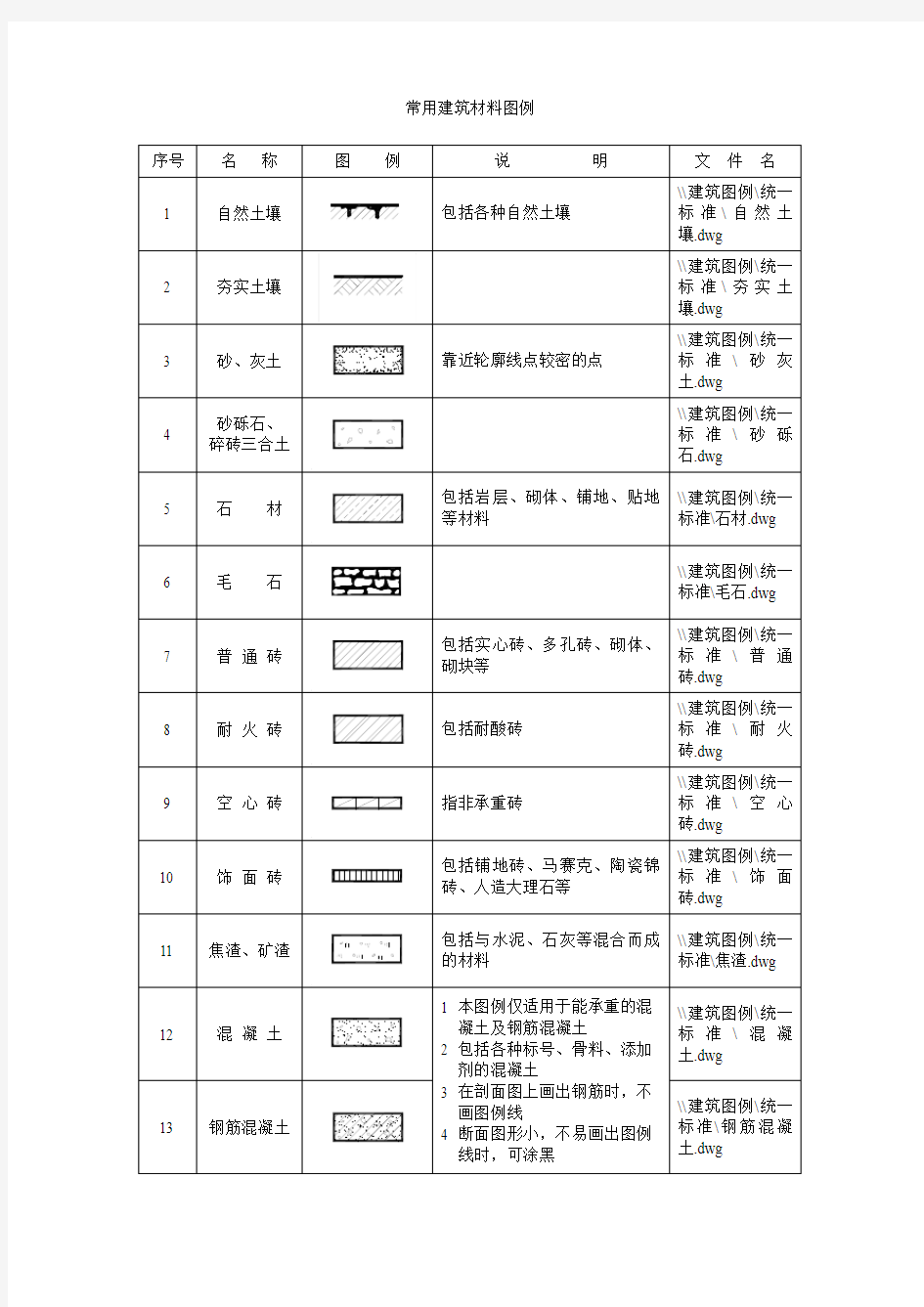 常用建筑材料图例