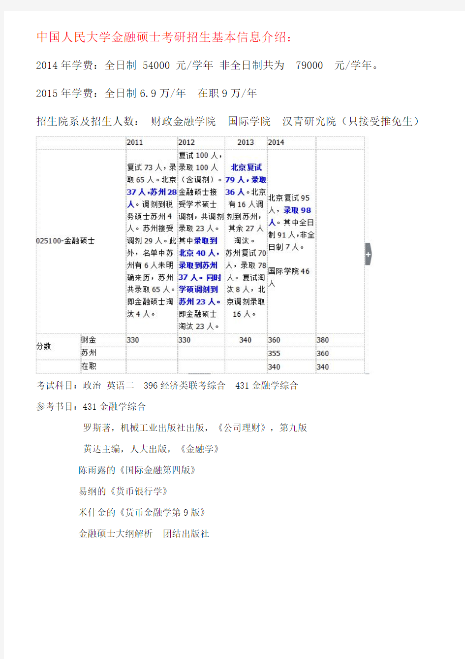 2016年人大金融硕士考研真题 考试大纲 分数线 考研笔记 考研经验