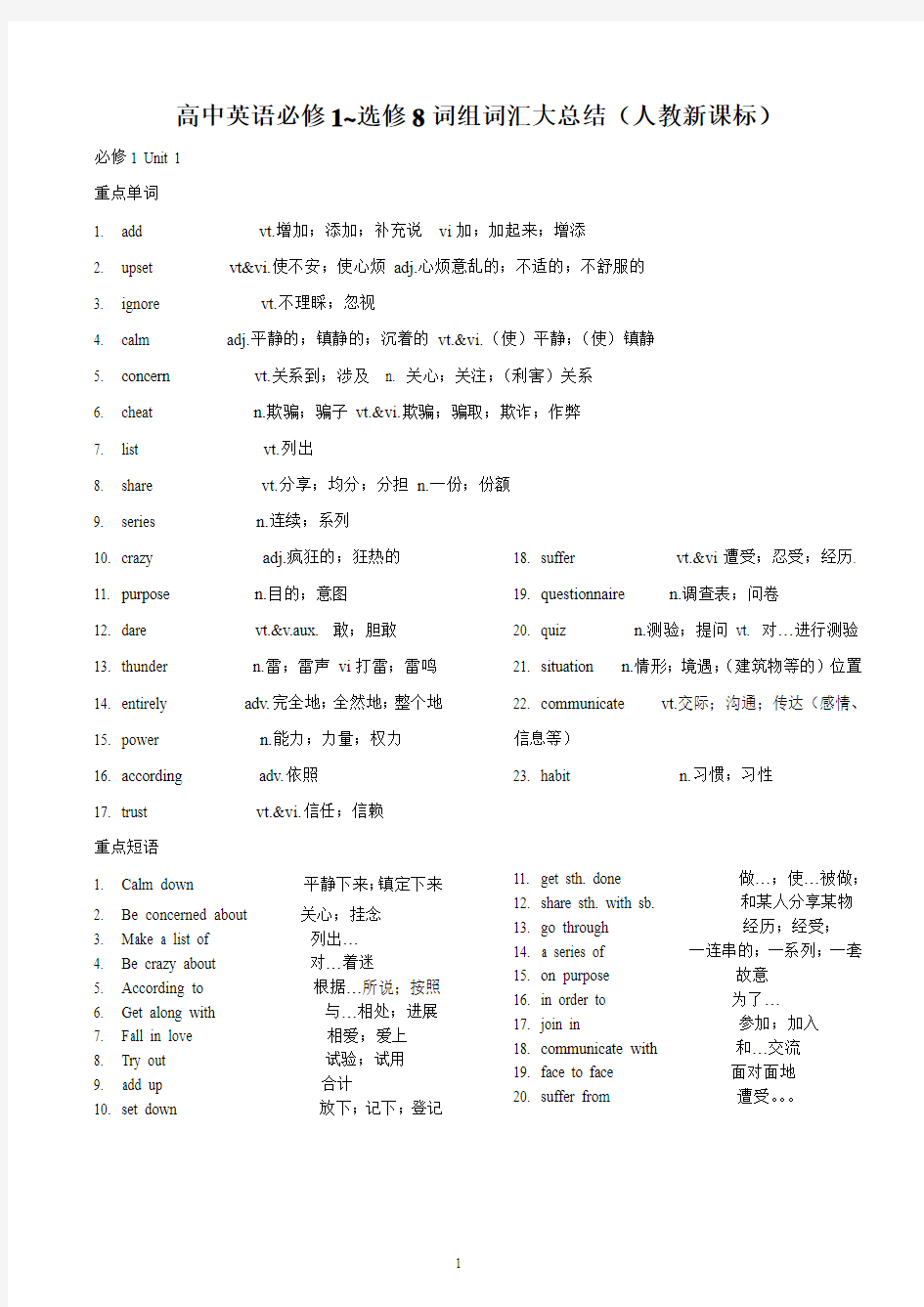 2011高考英语必修1~选修8词组词汇大总结