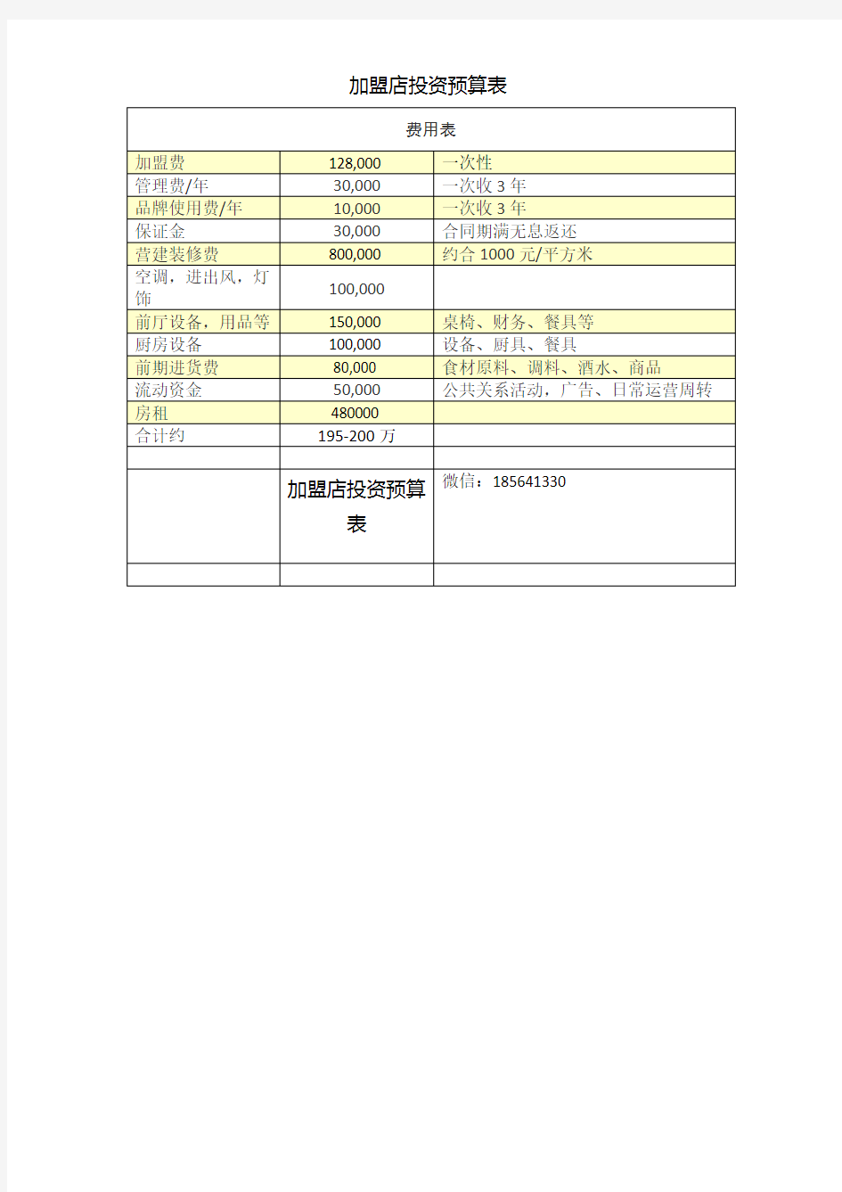 加盟店投资预算表