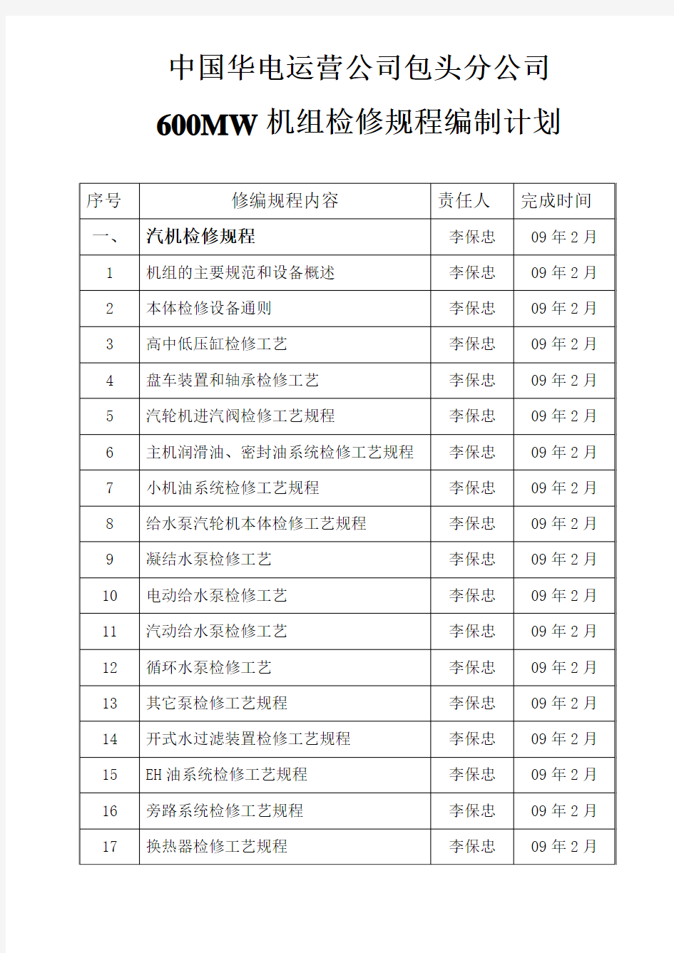 600MW机组检修规程修编计划