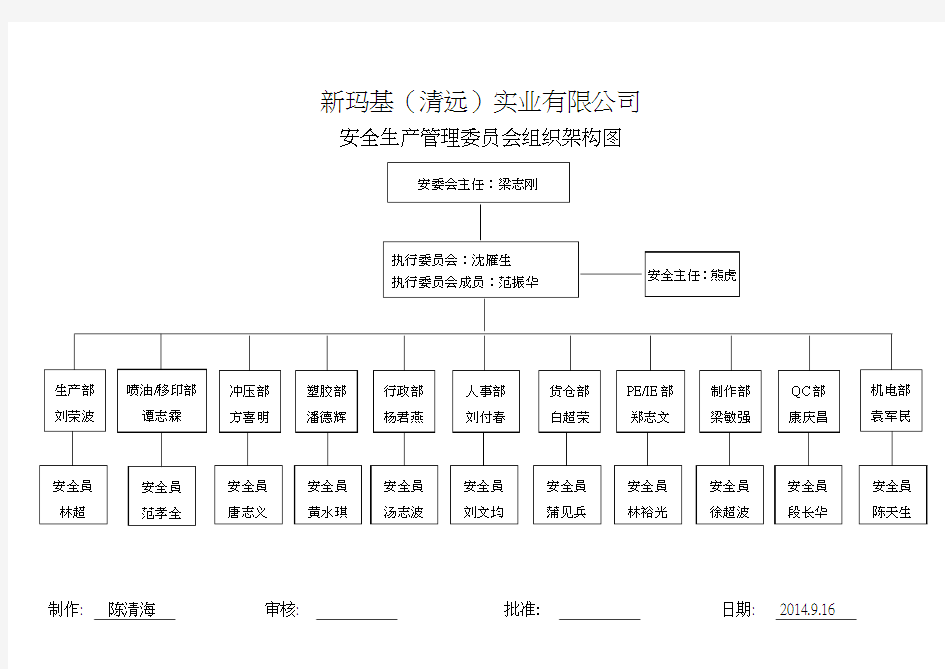 安全生产委员会组织架构图   (2014.9修改 )