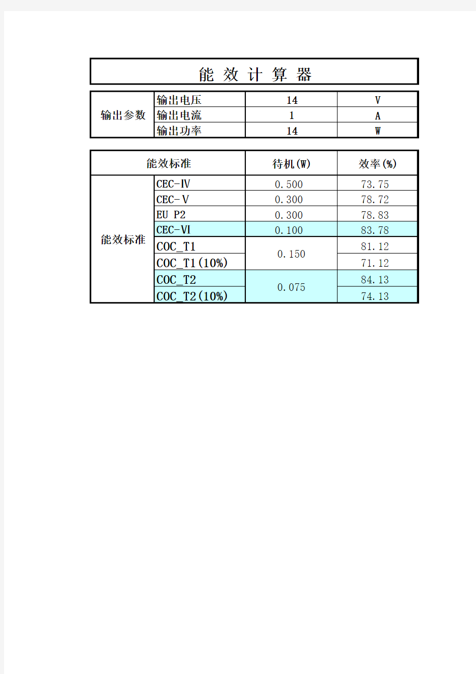 电源六级能效计算器