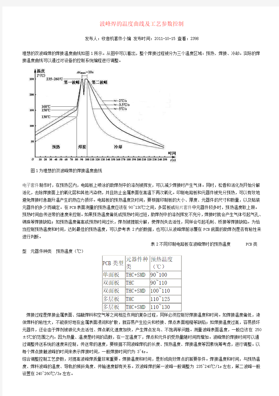 波峰焊工艺参数