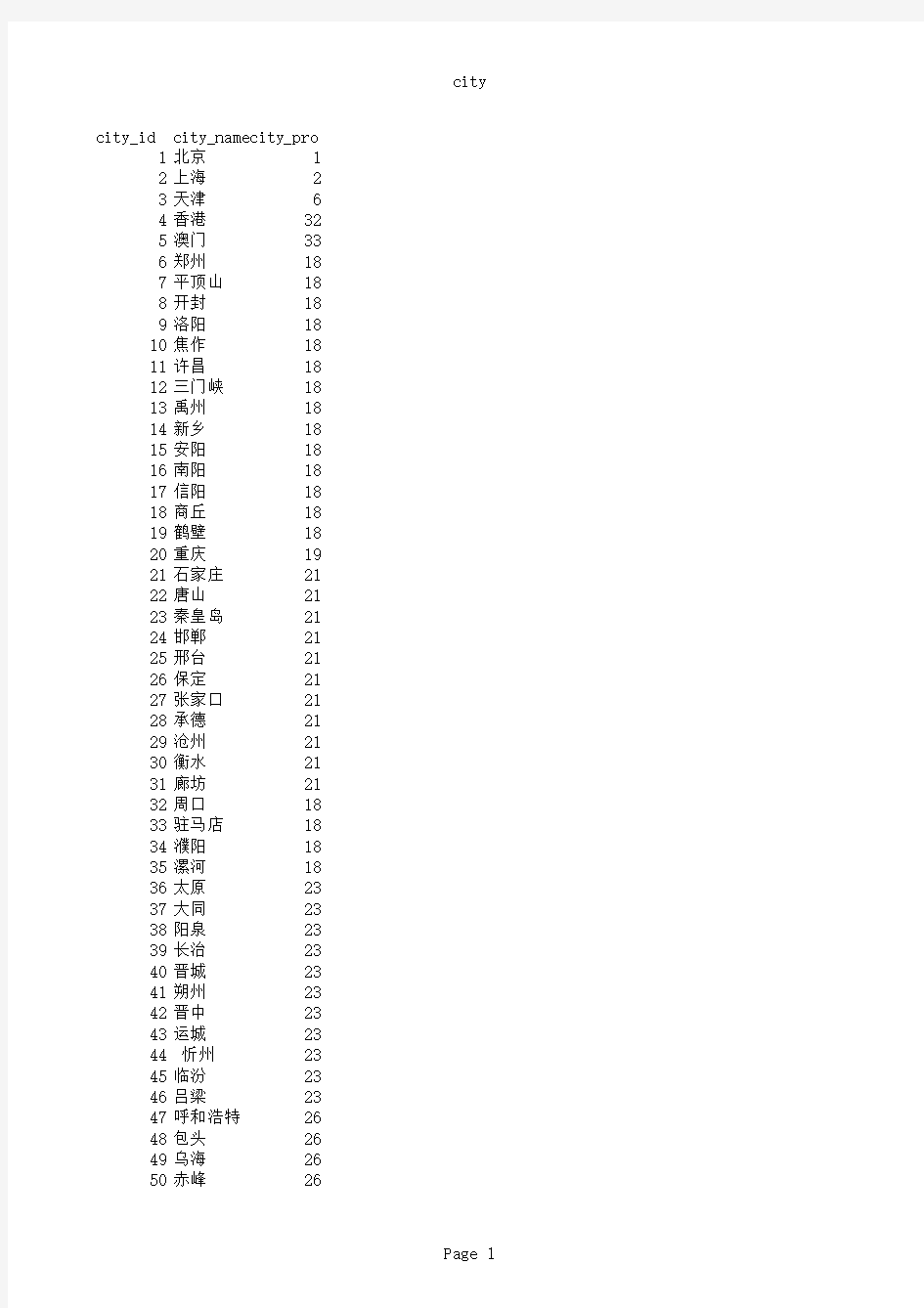 中国省市(excel)可导入数据库