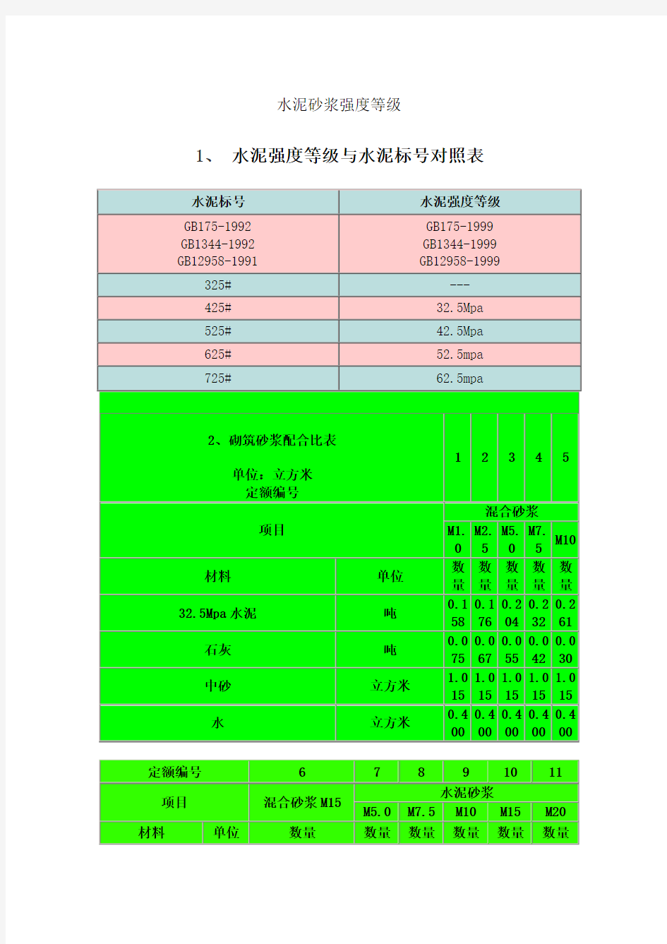 水泥砂浆强度等级