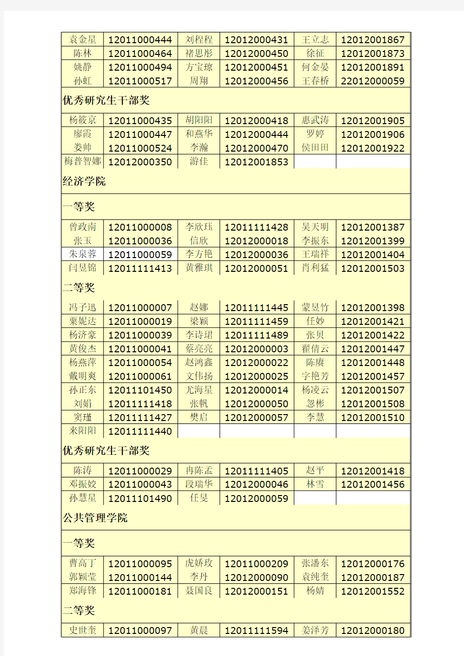 2013年云南大学研究生校级奖学金拟获奖名单公示