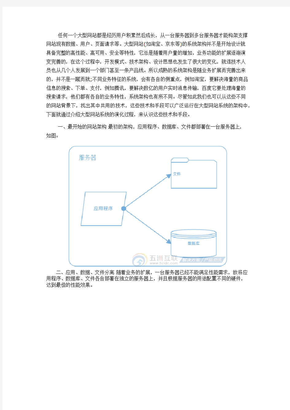 大型电商网站服务器架构完全部署方案