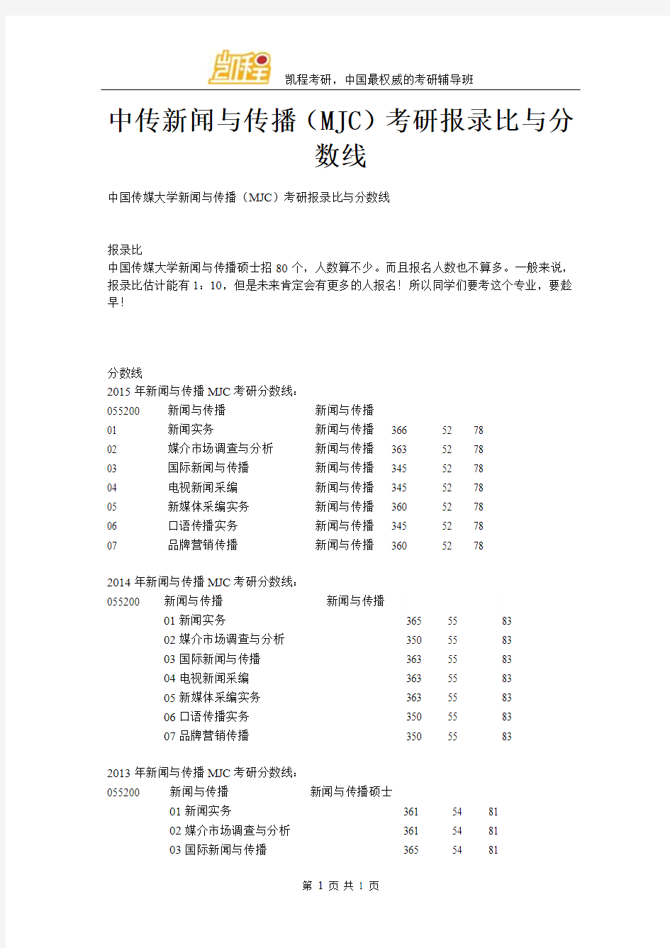 中传新闻与传播(MJC)考研报录比与分数线