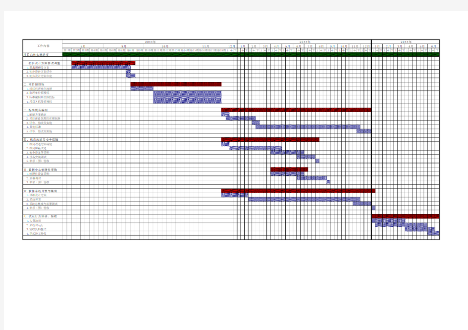 项目实施进度计划(1)横道图