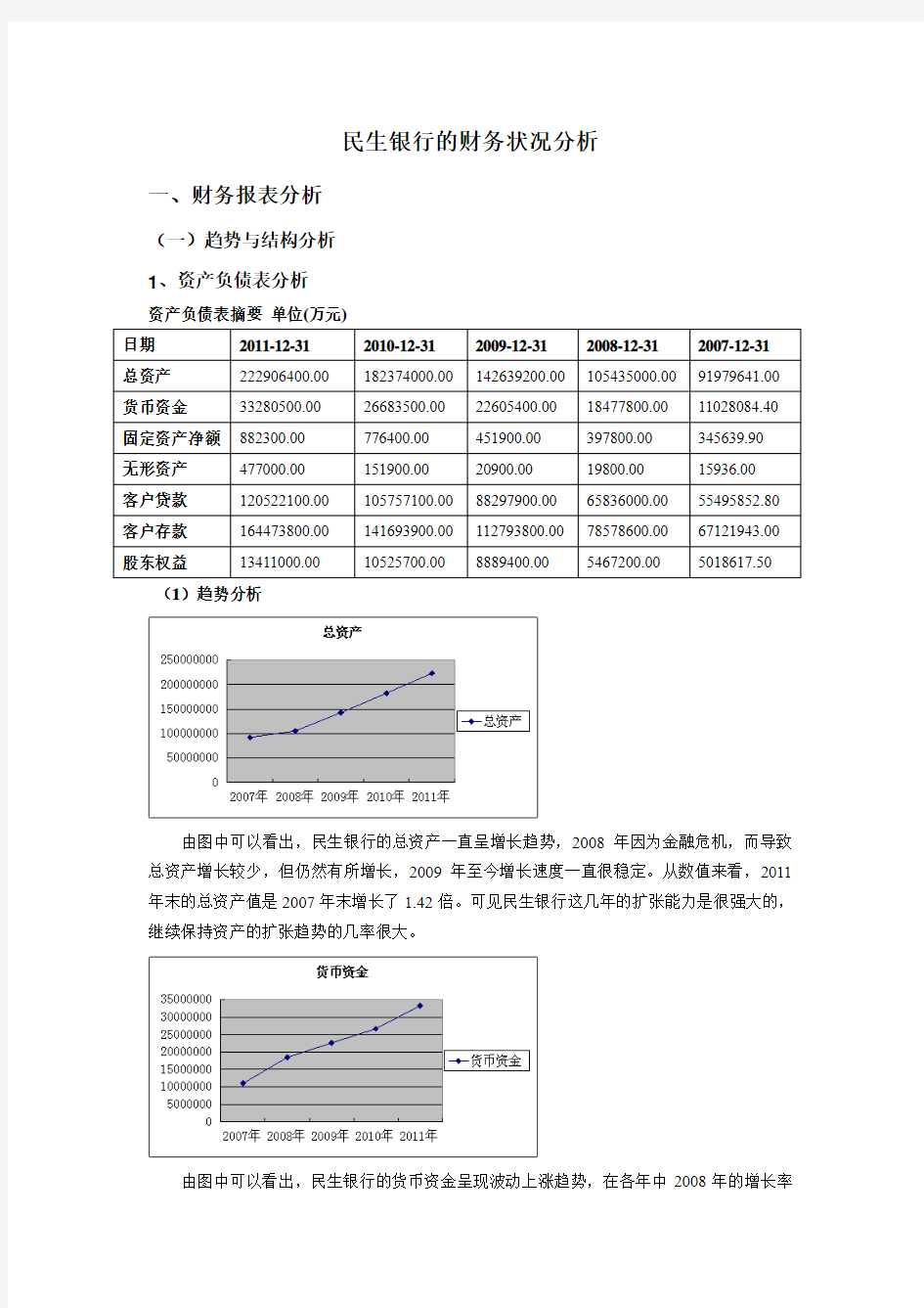 民生银行的财务状况分析