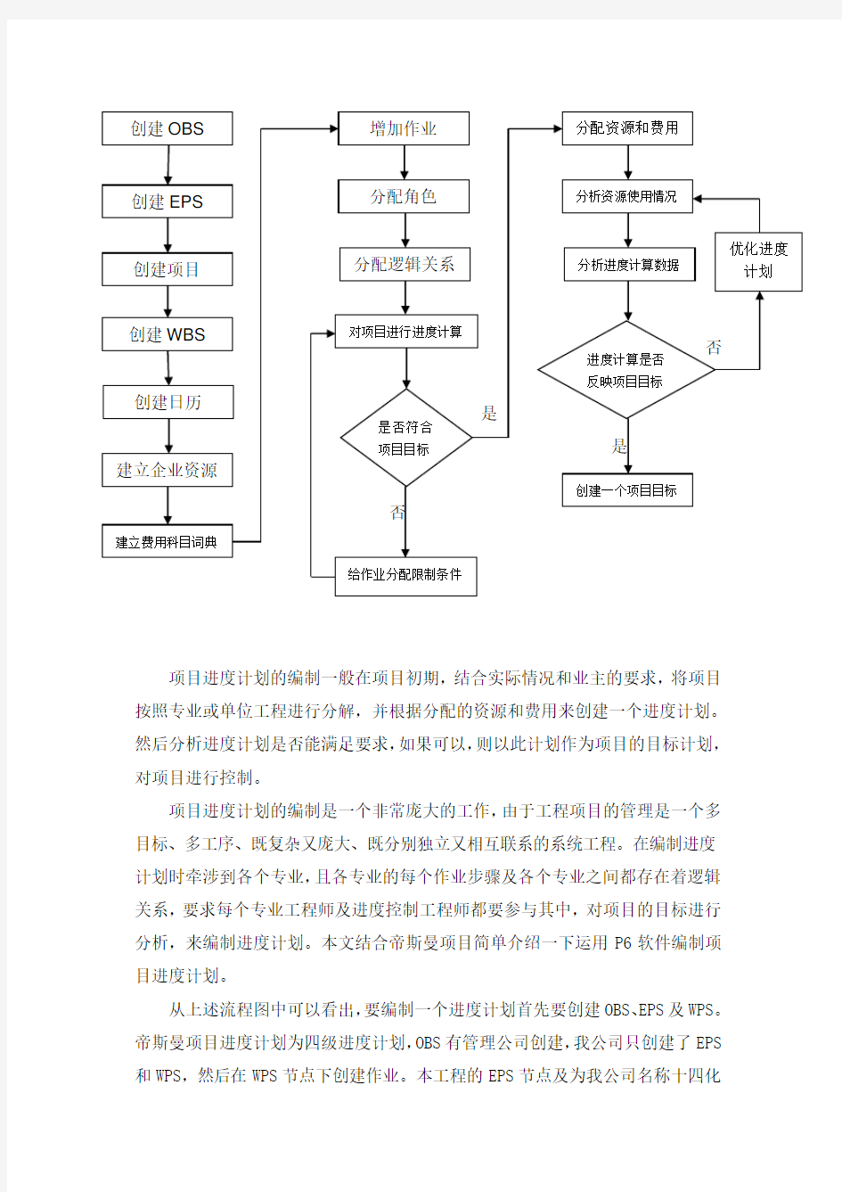 运用P6软件进行项目进度计划的编制