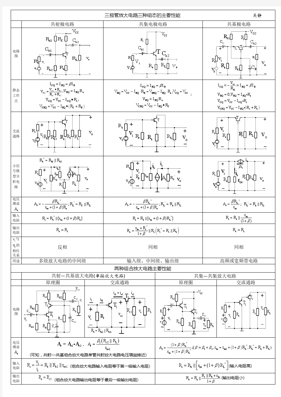 模拟电路三极管和mos管性能总结图表