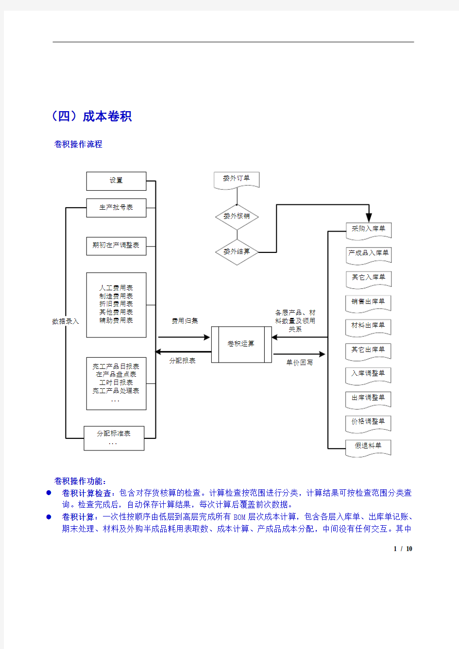 成本卷积概念