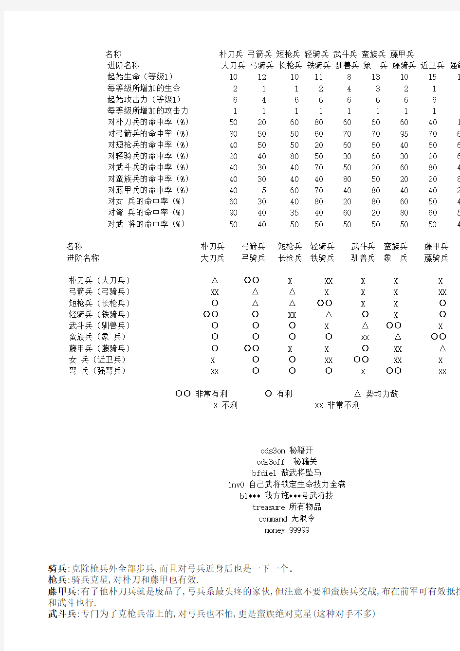 三国群英传3秘籍兵种相克属性