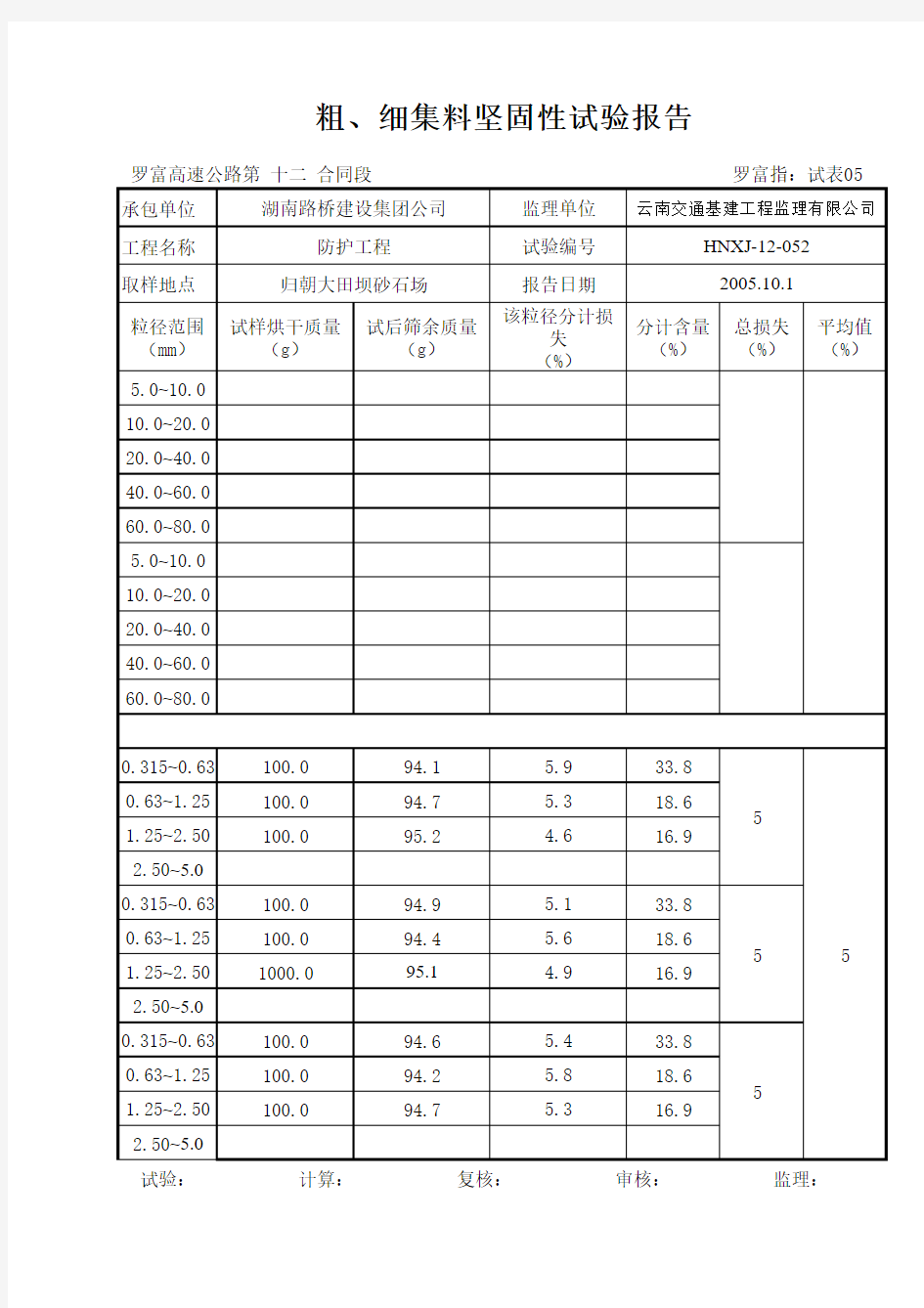 25#粗、细集料坚固性试验报告