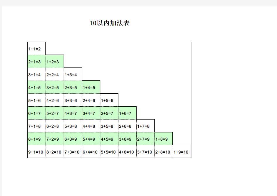 一年级上下册加减法口诀表-打印版