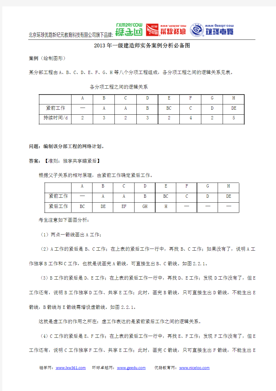 一级建造师实务案例分析必备图