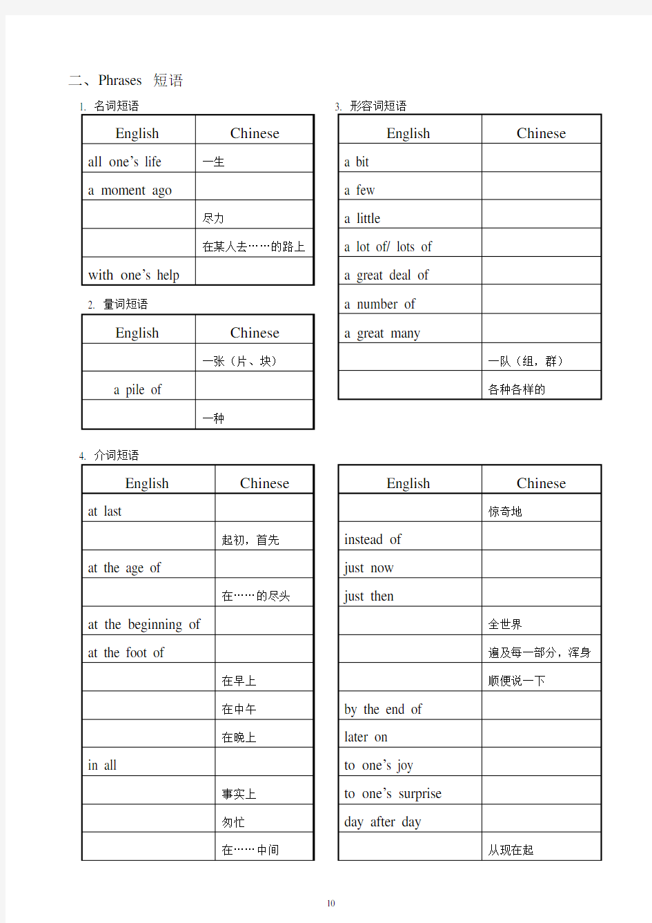 中考英语高频考点分解