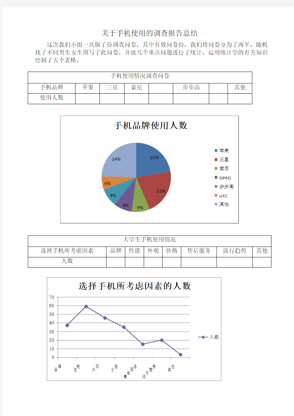 关于手机使用的调查报告总结