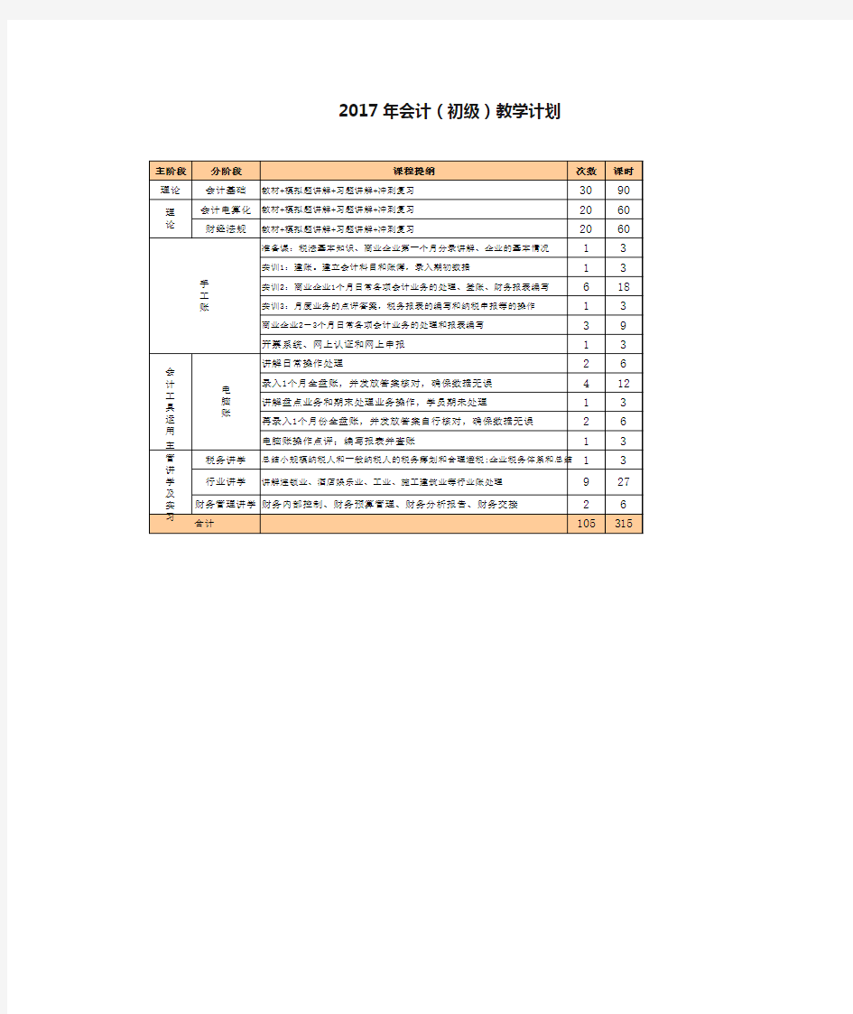 初级会计师教学计划