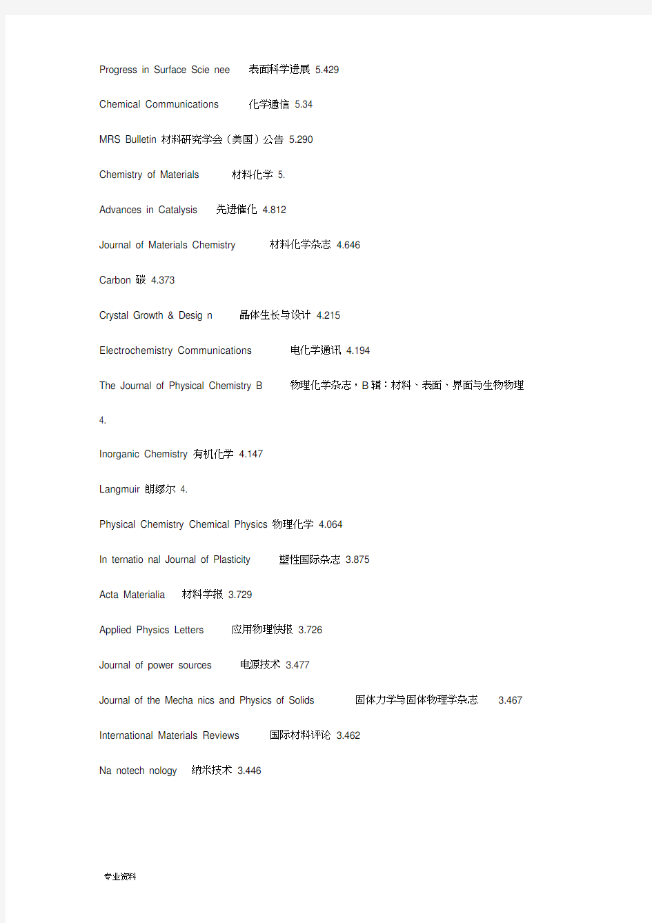 全球材料类SCI收录期刊影响因子排名-投稿必备