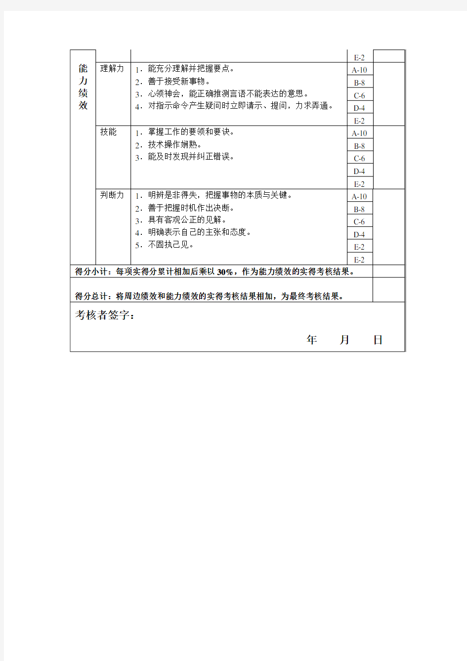 培训主管 岗位绩效考核表