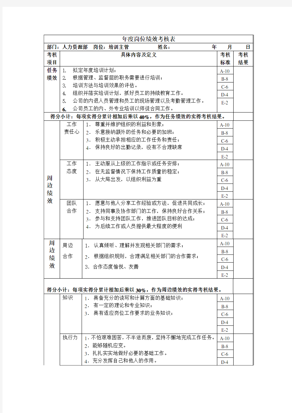 培训主管 岗位绩效考核表