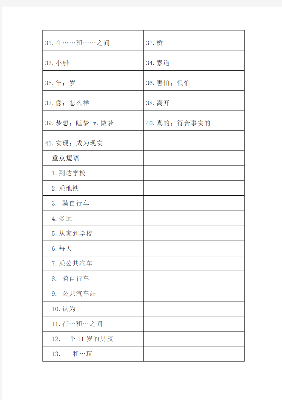 人教版七年级下册Unit3单词+短语+句型(默写版包含答案)