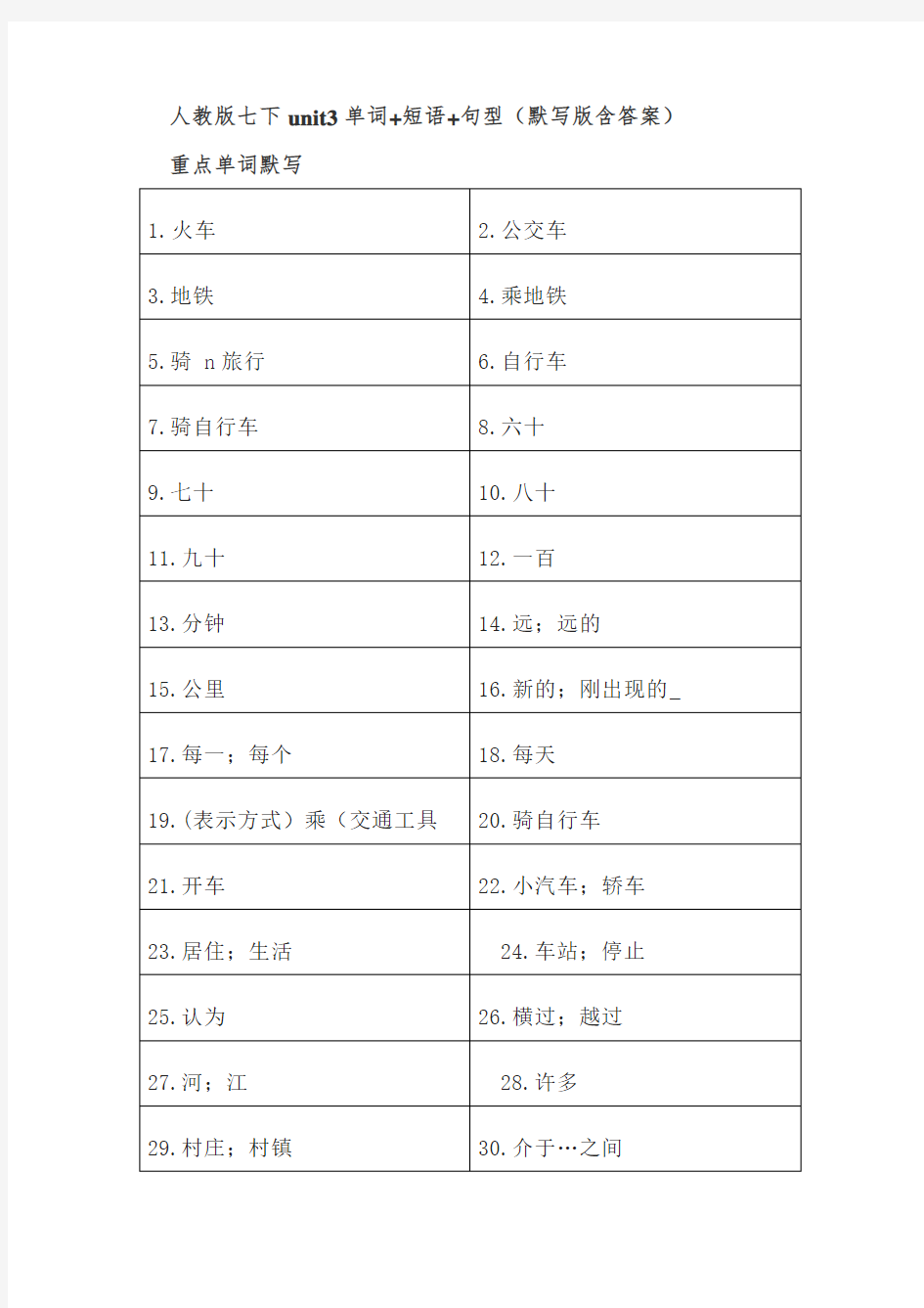 人教版七年级下册Unit3单词+短语+句型(默写版包含答案)