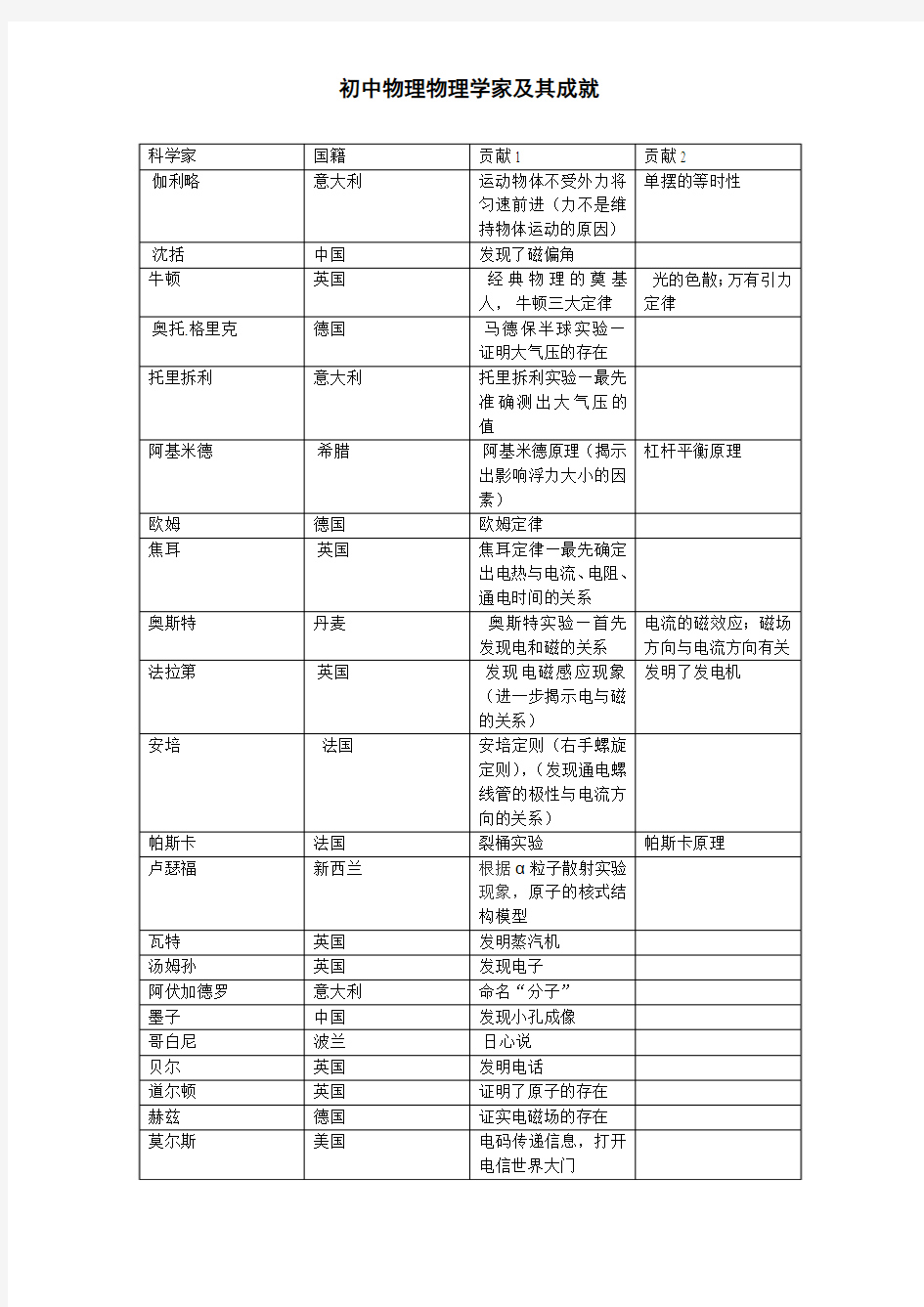 初中物理物理学家及其成就