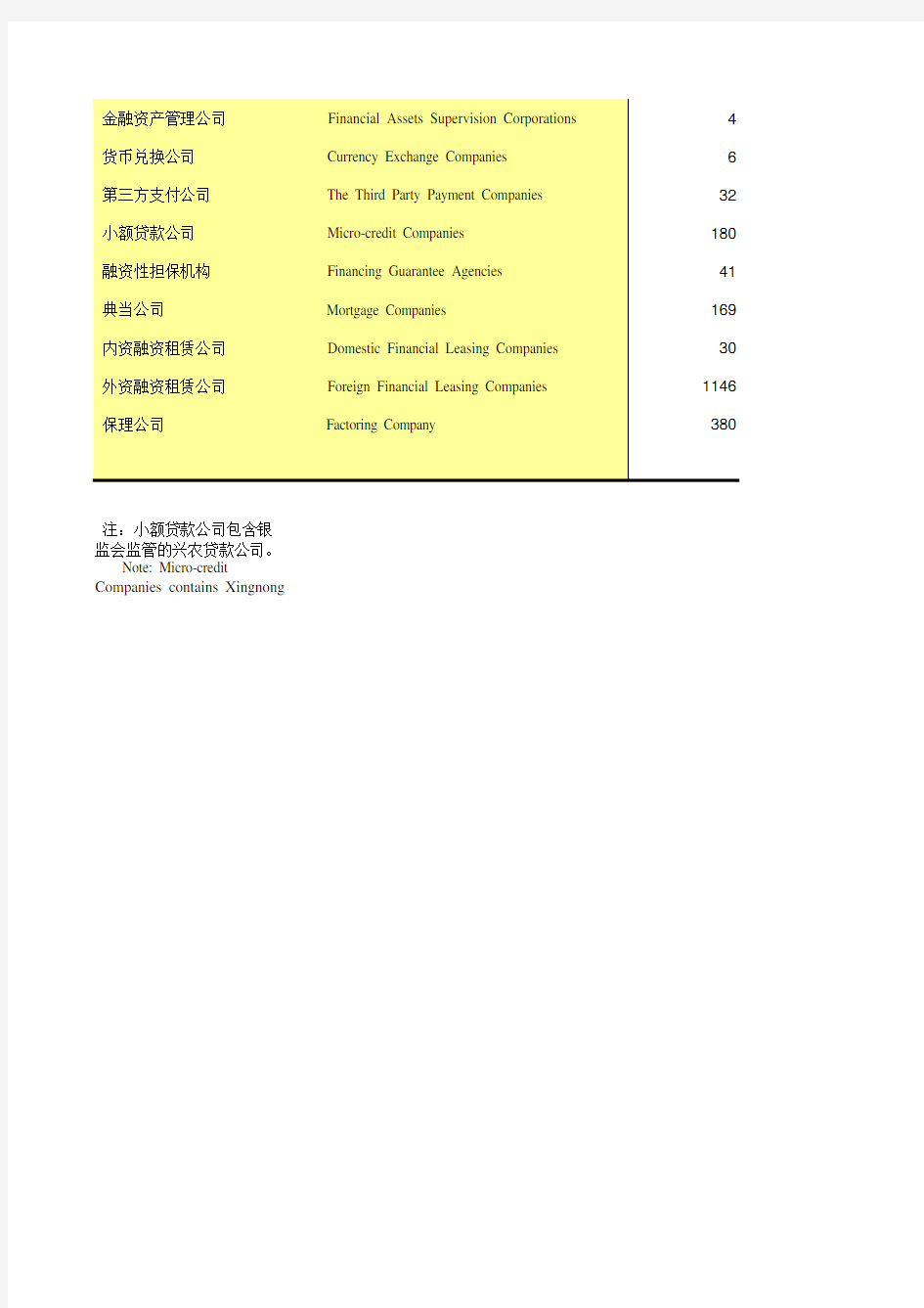 天津市统计年鉴宏观经济数据处理：18-2 各类金融机构(2016-2018)
