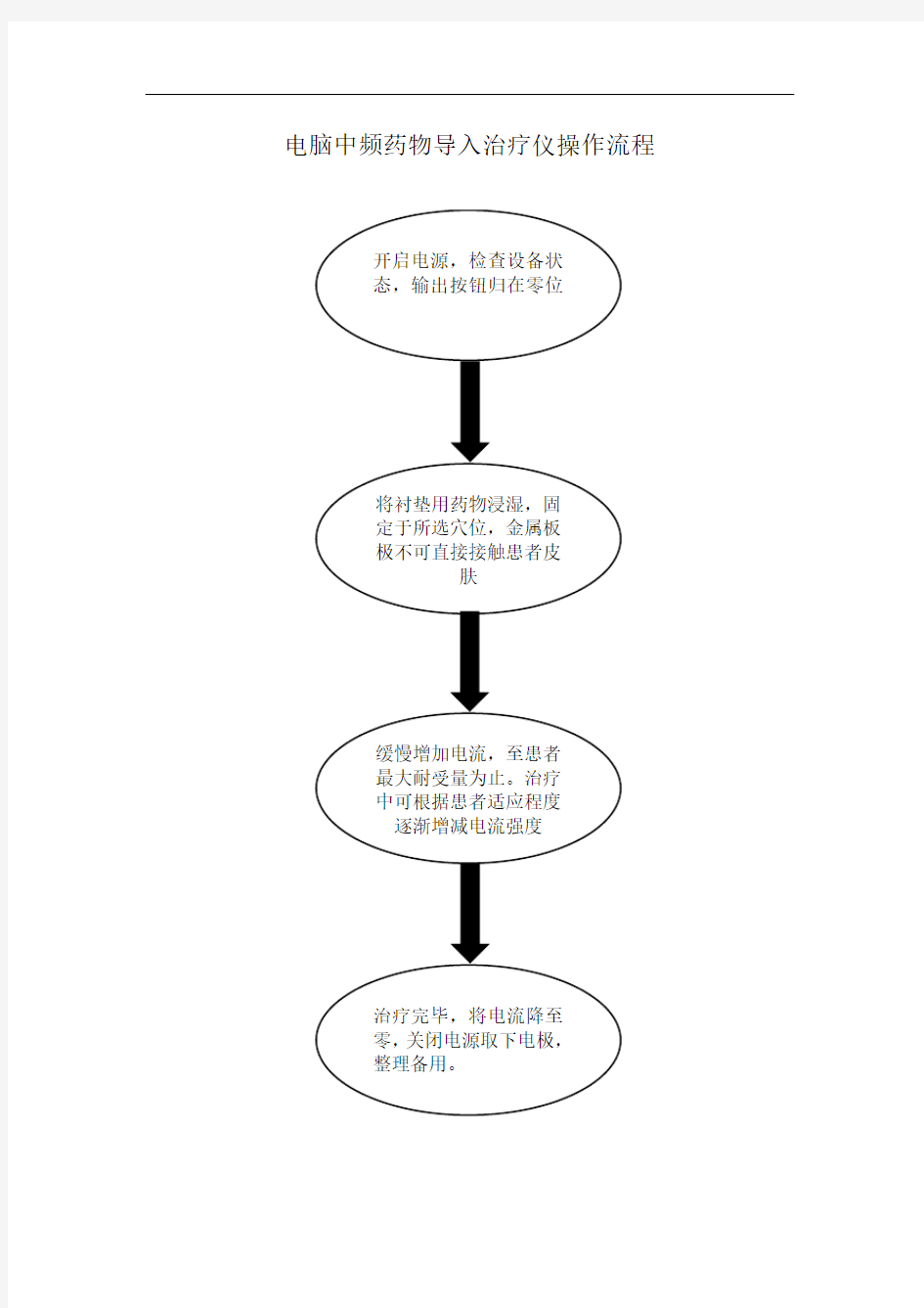 电脑中频药物导入治疗仪操作流程4个