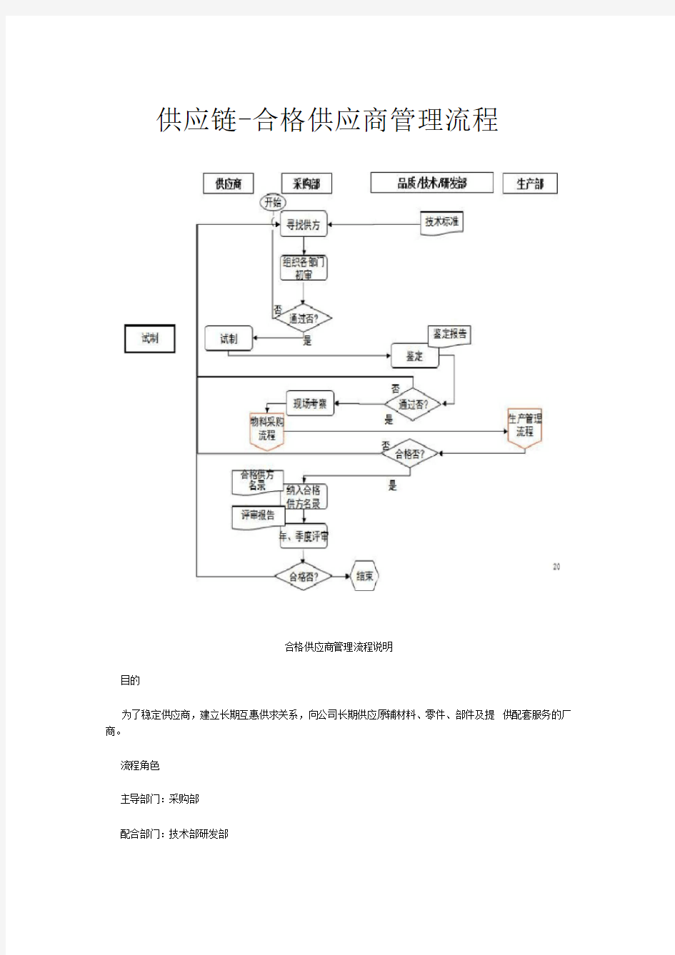 供应链-合格供应商管理流程